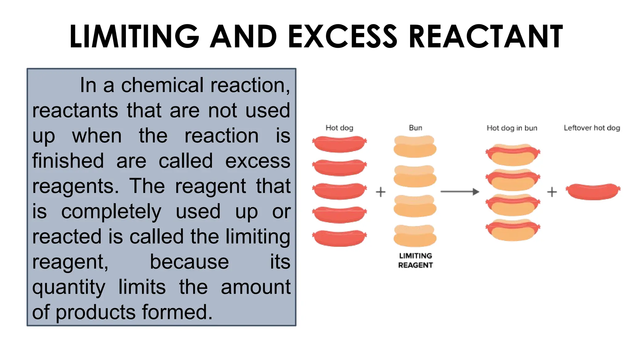 In a chemical reaction,
reactants that are not used
up when the reaction is
finished are called excess
reagents. The reagent that
is completely used up or
reacted is called the limiting
reagent, because its
quantity limits the amount
of products formed.
LIMITING AND EXCESS REACTANT
 