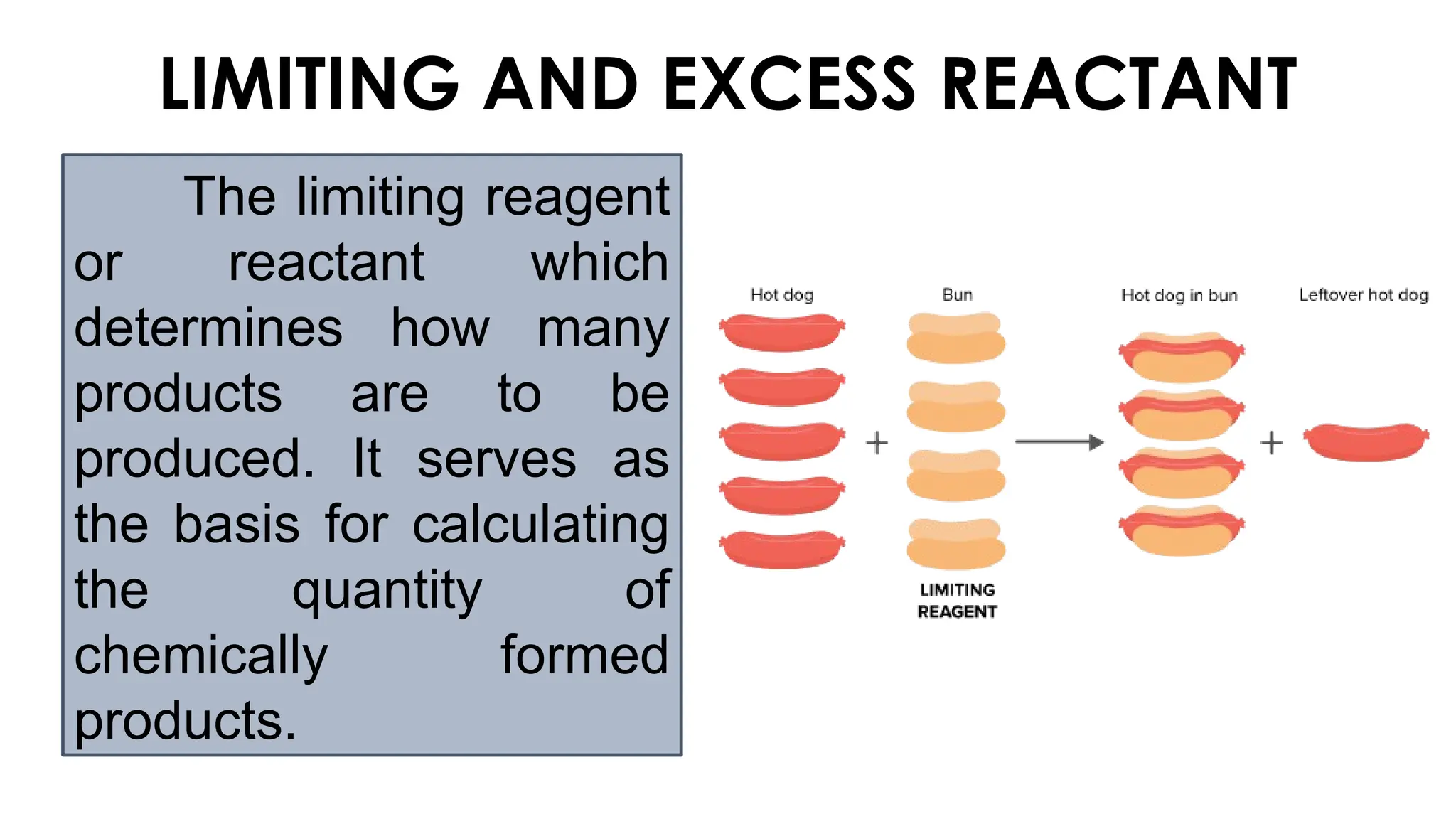 The limiting reagent
or reactant which
determines how many
products are to be
produced. It serves as
the basis for calculating
the quantity of
chemically formed
products.
LIMITING AND EXCESS REACTANT
 