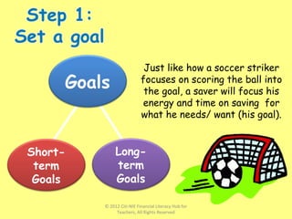 Just like how a soccer striker
focuses on scoring the ball into
the goal, a saver will focus his
energy and time on saving for
what he needs/ want (his goal).
Short-
term
Goals
Goals
Long-
term
Goals
© 2012 Citi-NIE Financial Literacy Hub for
Teachers, All Rights Reserved
 