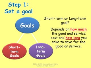 Short-
term
Goals
Goals
Long-
term
Goals
Short-term or Long-term
goal?
© 2012 Citi-NIE Financial Literacy Hub for
Teachers, All Rights Reserved
 
