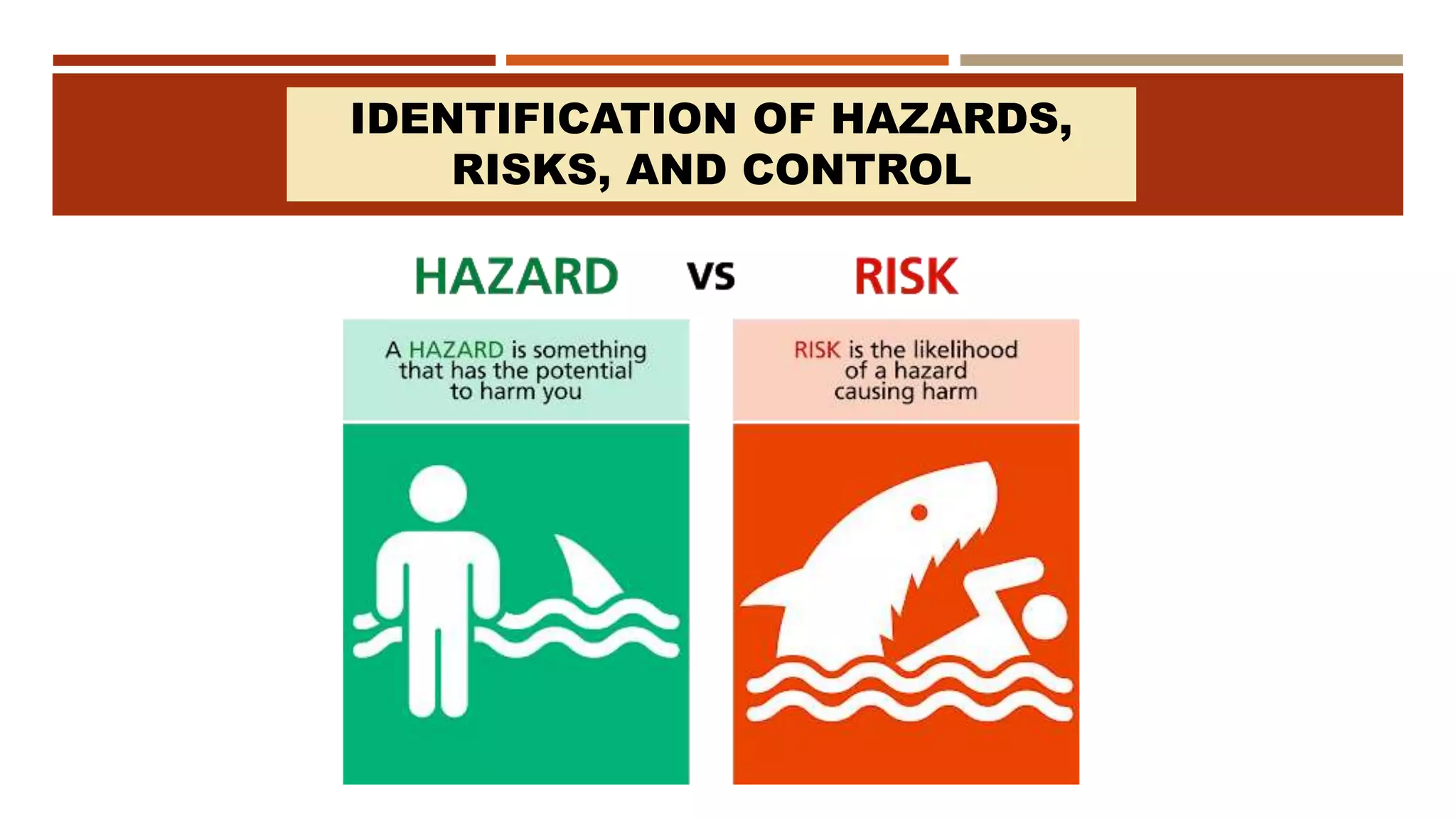 IDENTIFICATION OF HAZARDS,
RISKS, AND CONTROL
 