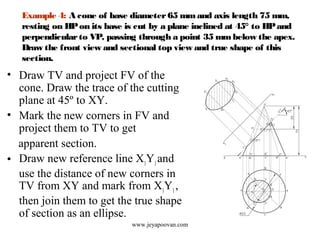 Example 4: A cone of base diameter65 mmand axis length 75 mm,
resting on HPon its base is cut by a plane inclined at 45° to HPand
perpendicularto VP, passing through a point 35 mmbelow the apex.
Draw the front view and sectional top view and true shape of this
section.
• Draw TV and project FV of the
cone. Draw the trace of the cutting
plane at 45º to XY.
• Mark the new corners in FV and
project them to TV to get
apparent section.
• Draw new reference line X1
Y1
and
use the distance of new corners in
TV from XY and mark from X1
Y1
,
then join them to get the true shape
of section as an ellipse.
www.jeyapoovan.com
 