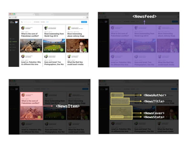 React JS and Redux | PPT