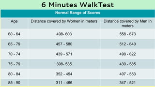 Test and Measurement in Sports | PPTX