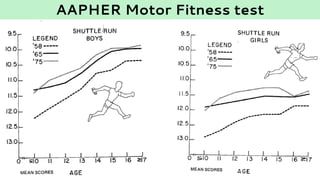 AAPHER Motor Fitness test
 