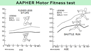AAPHER Motor Fitness test
 