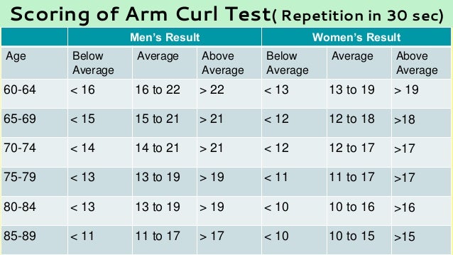 Test And Measurement In Sports Test And Measurement In Sports