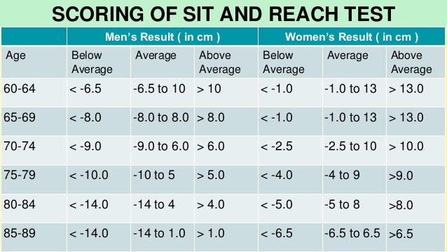 Sit And Reach Flexibility Test Chart