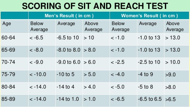 test-and-measurement-in-sports