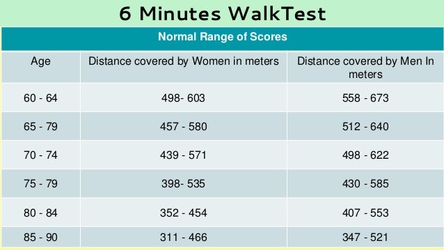 Rockport Walk Test Chart