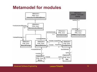 12
Advanced Software Engineering Lesson7WebML
Metamodel for modules
Advanced Software Engineering Lesson7WebML
 