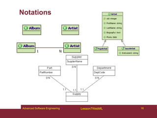 Notations
16
Advanced Software Engineering Lesson7WebML
 