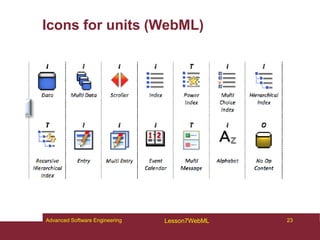 Icons for units (WebML)
23
Advanced Software Engineering Lesson7WebML
 