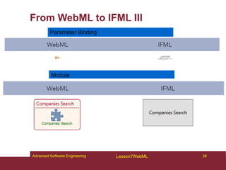 26
Advanced Software Engineering Lesson7WebML
From WebML to IFML III
Module
Parameter Binding
 