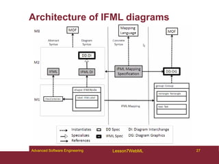 27
Advanced Software Engineering Lesson7WebML
Architecture of IFML diagrams
 