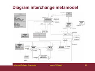 28
Advanced Software Engineering Lesson7WebML
Diagram interchange metamodel
 