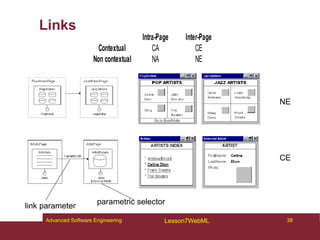 Links
Inter-Page
Contextual CA CE
Non contextual NA NE
Intra-Page
parametric selector
link parameter
NE
CE
38
Advanced Software Engineering Lesson7WebML
 