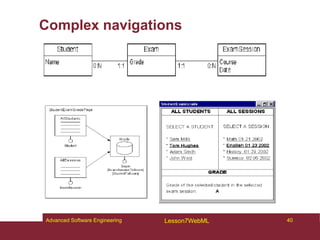 Complex navigations
40
Advanced Software Engineering Lesson7WebML
 
