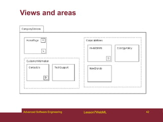 Views and areas
42
Advanced Software Engineering Lesson7WebML
 