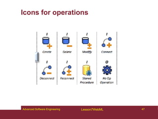 Icons for operations
47
Advanced Software Engineering Lesson7WebML
 