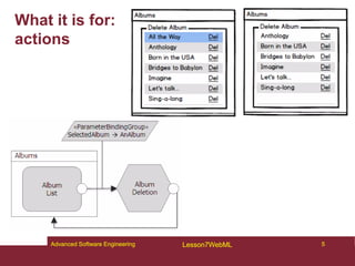 5
Advanced Software Engineering Lesson7WebML
What it is for:
actions
5
Advanced Software Engineering Lesson7WebML
 