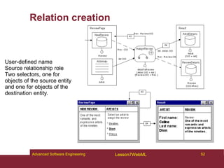 Relation creation
User-defined name
Source relationship role
Two selectors, one for
objects of the source entity
and one for objects of the
destination entity.
52
Advanced Software Engineering Lesson7WebML
 
