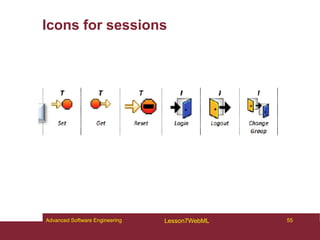 Icons for sessions
55
Advanced Software Engineering Lesson7WebML
 