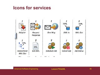 Icons for services
56
Advanced Software Engineering Lesson7WebML
 