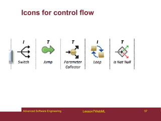 Icons for control flow
57
Advanced Software Engineering Lesson7WebML
 
