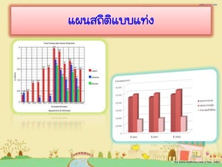 แผนสถิติแบบแท่ง
 