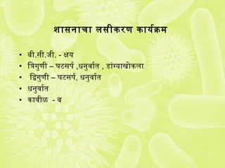 शासनाचा लसीकरण कायकर्यक्रम
• बी.सी.जी. - क्षयक
• िगुत्रिगुणी – घटसप र्य ,धनुवार्यत , डांग्यकाखोकला
• िगुद्विगुणी – घटसप र्य, धनुवार्यत
• धनुवार्यत
• कावीळ - ब
 