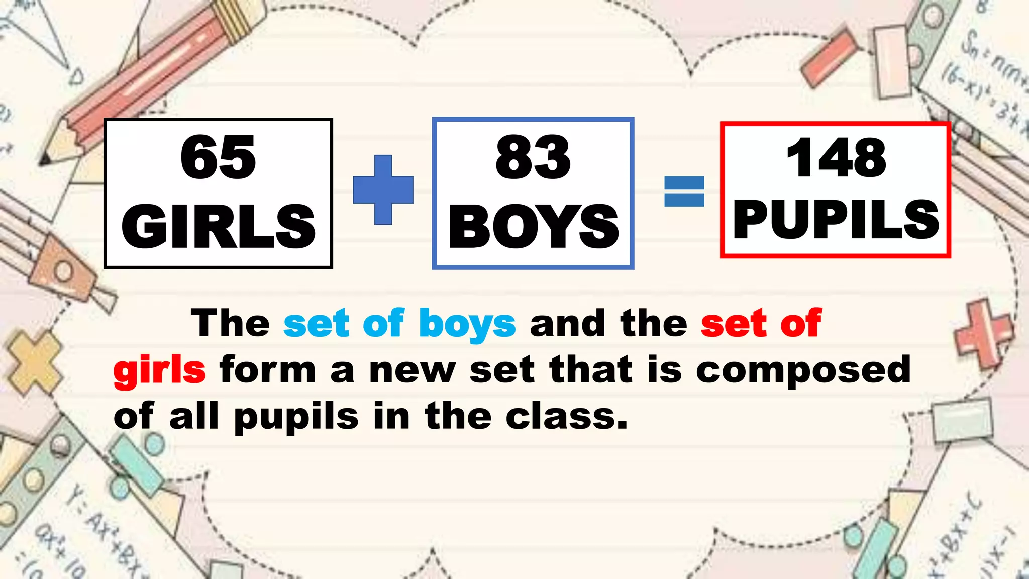 65
GIRLS
83
BOYS
148
PUPILS
=
The set of boys and the set of
girls form a new set that is composed
of all pupils in the class.
 