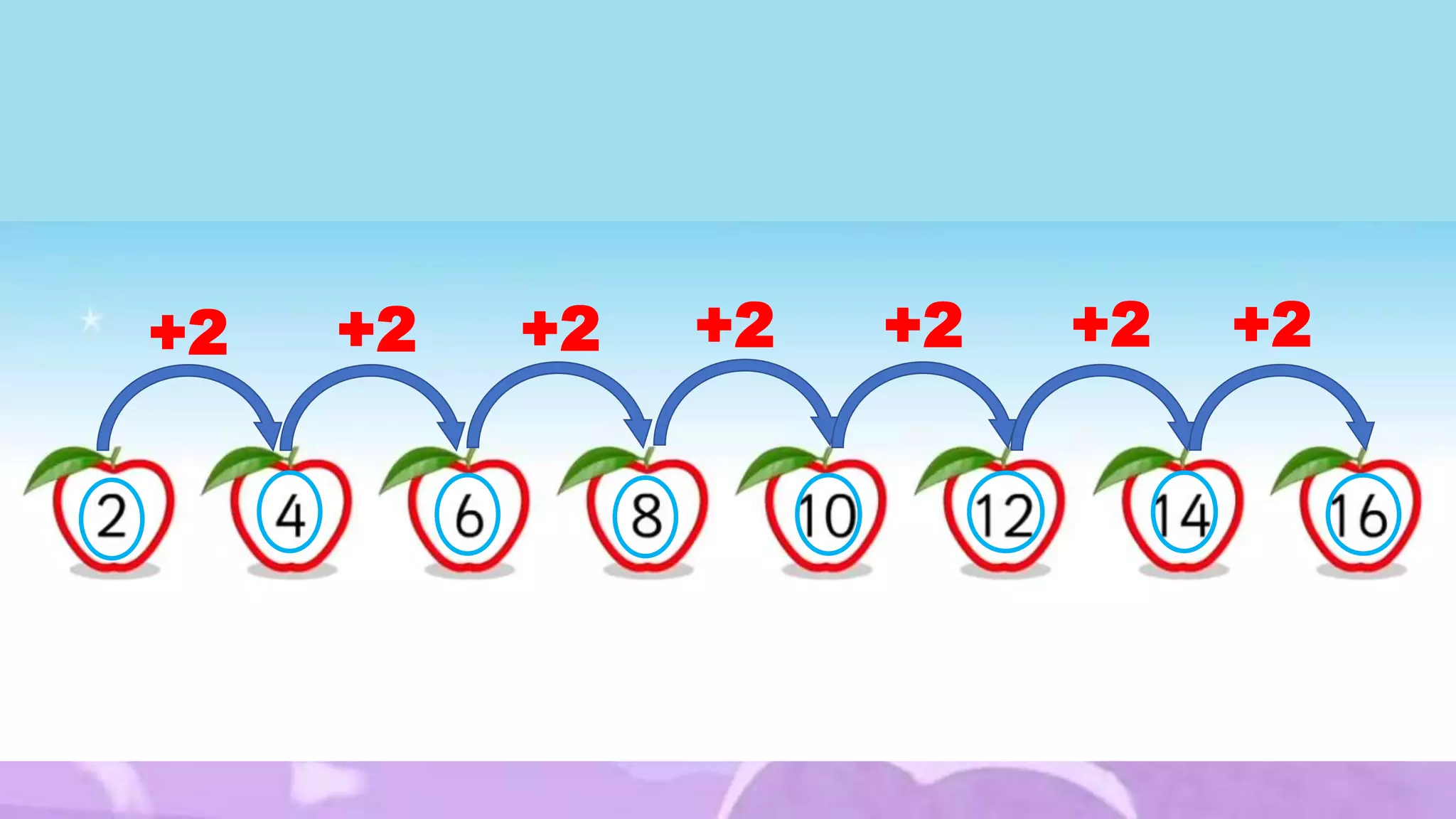 +2 +2 +2 +2 +2 +2 +2