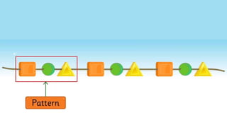 Pattern Representations Notes Patterns | PPTX