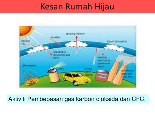kesan teknologi hijau Apabila kita menggunakan teknologi hijau, kesan negatif terhadap alam sekitar adalah minimum ia dapat meningkatkan dan melindungi ekosistem dan kepelbagaian hidup. kesan teknologi hijau Apabila kita menggunakan teknologi hijau, kesan negatif terhadap alam sekitar adalah minimum ia dapat meningkatkan dan melindungi ekosistem dan kepelbagaian hidup.