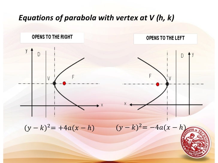 Conics how to write in standard form