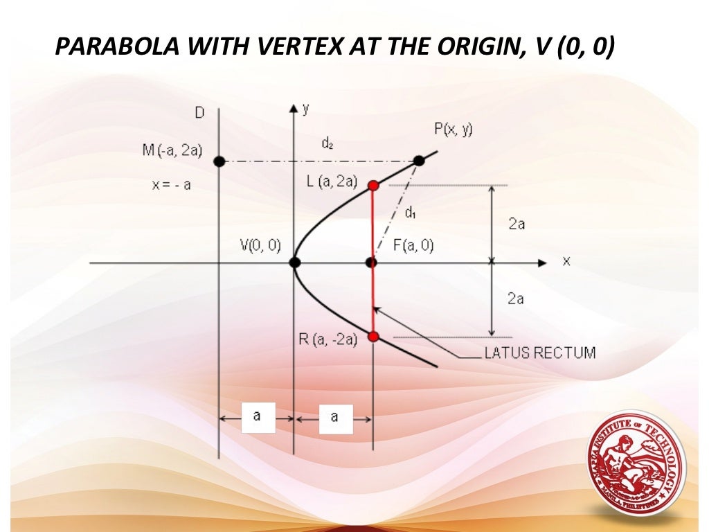 Lesson 8 conic sections - parabola