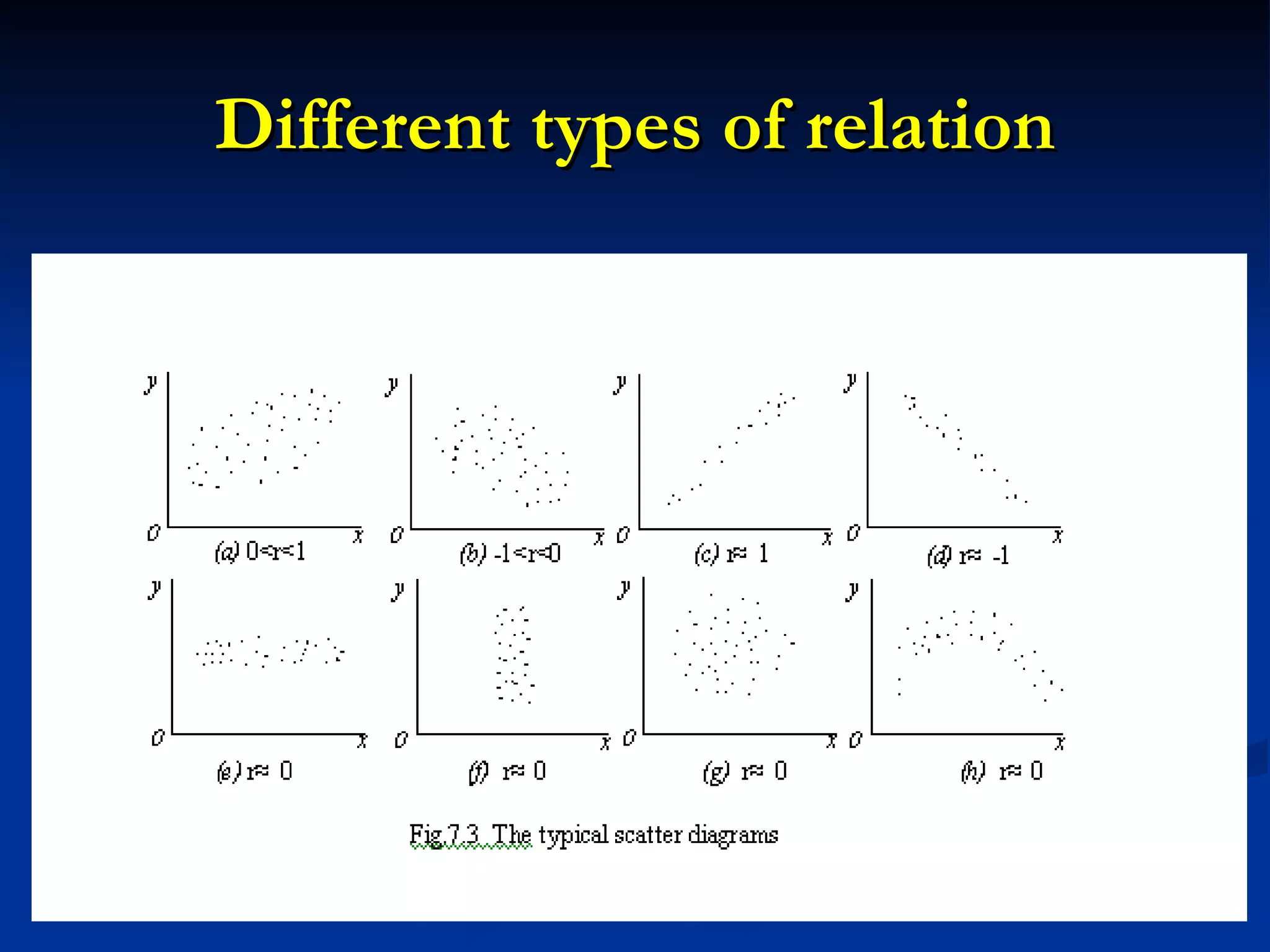Different types of relation 