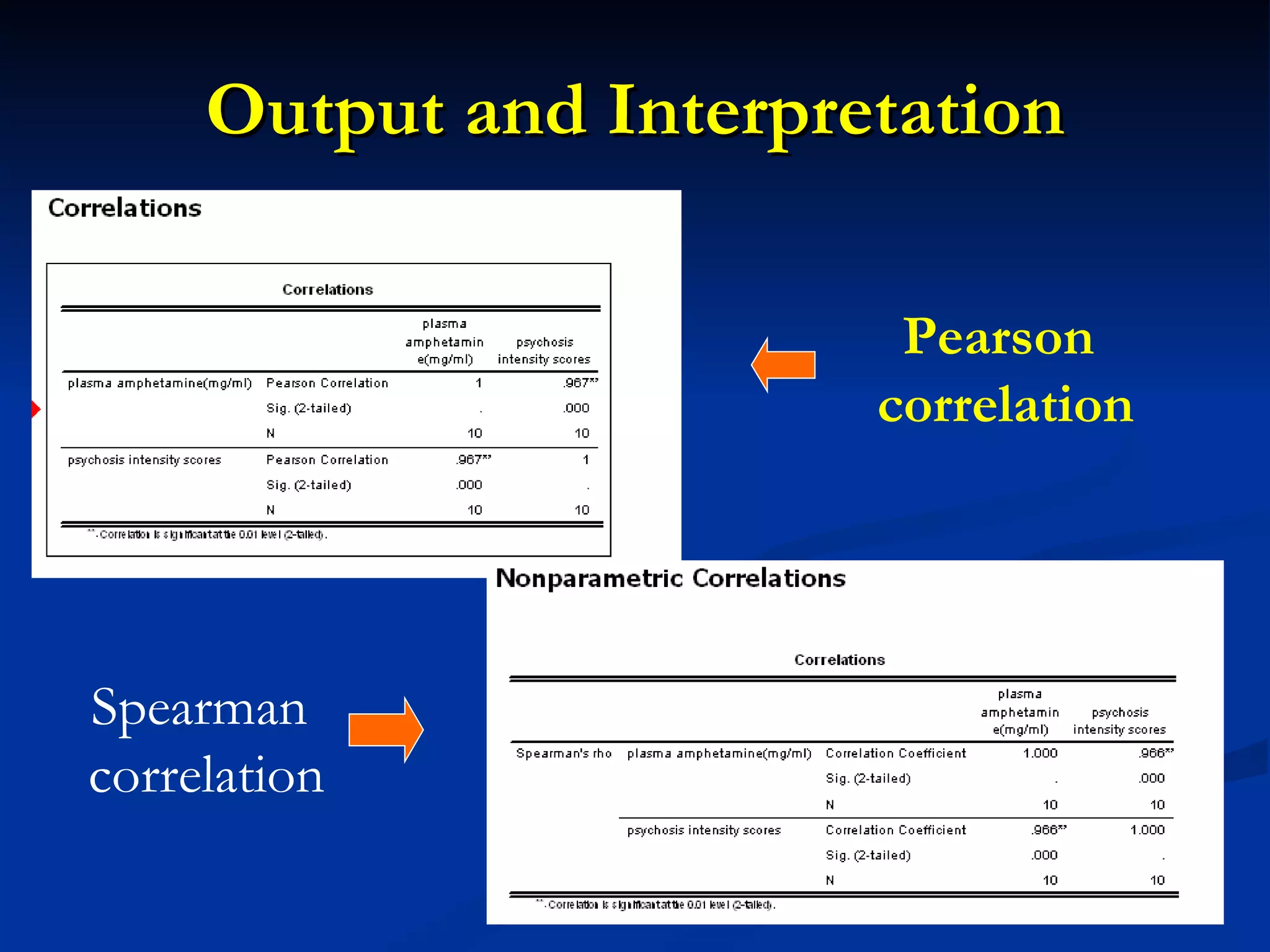 Output and Interpretation Pearson  correlation Spearman  correlation 