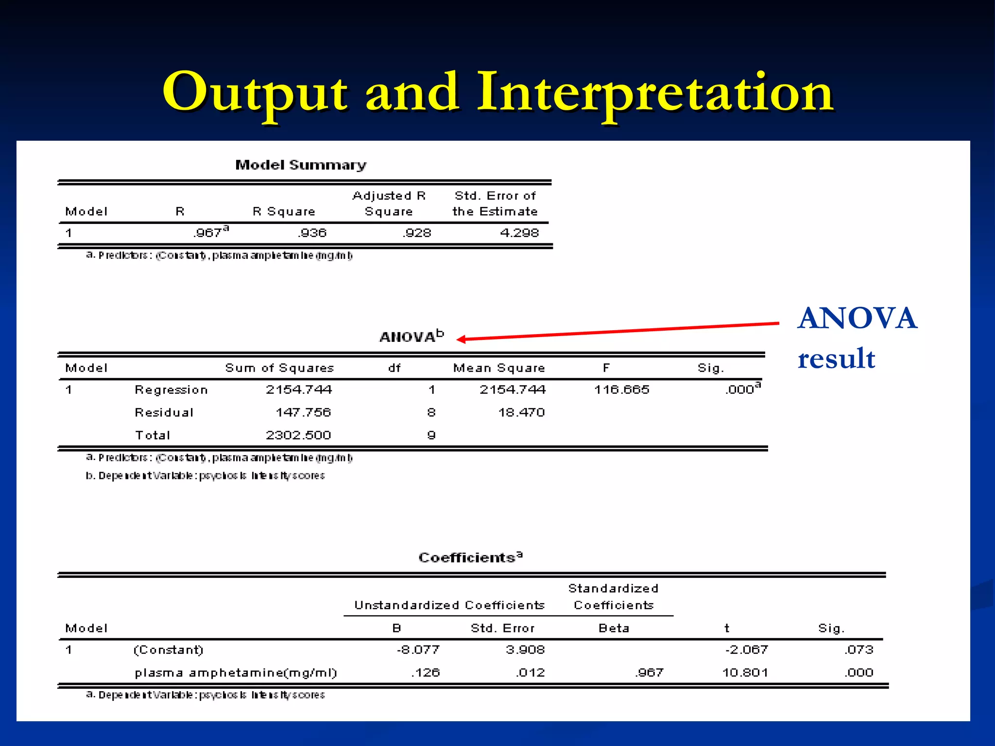 Output and Interpretation ANOVA result 