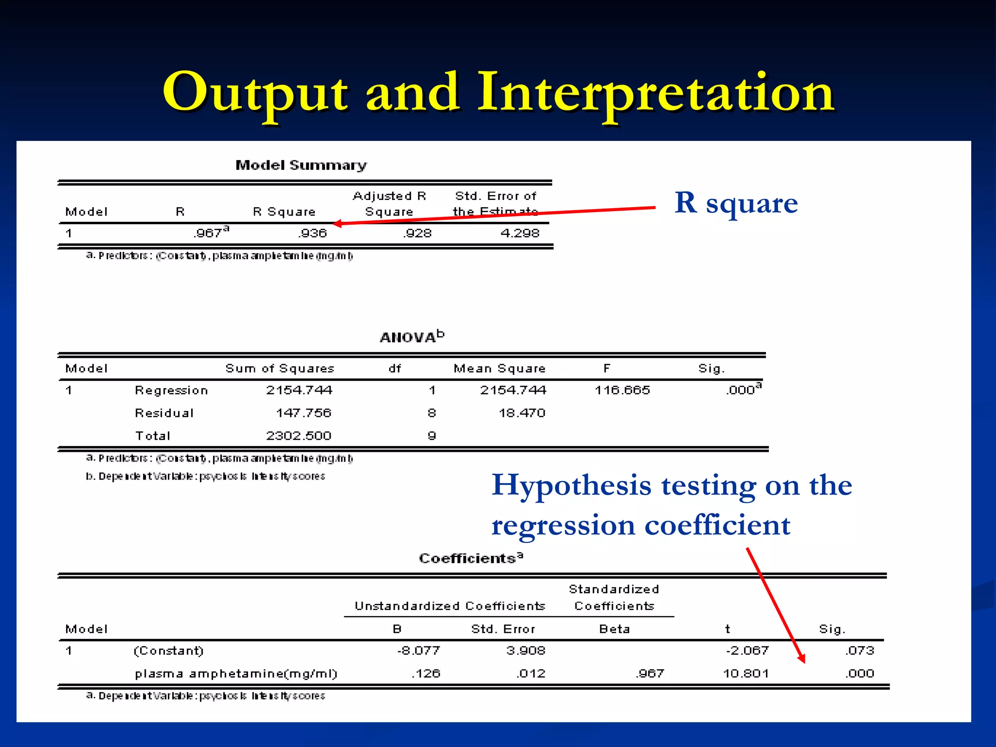 Output and Interpretation R square Hypothesis testing on the regression coefficient 