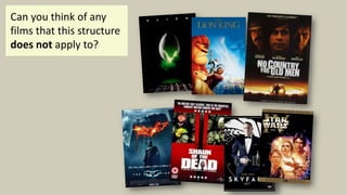 Can you think of any
films that this structure
does not apply to?
 