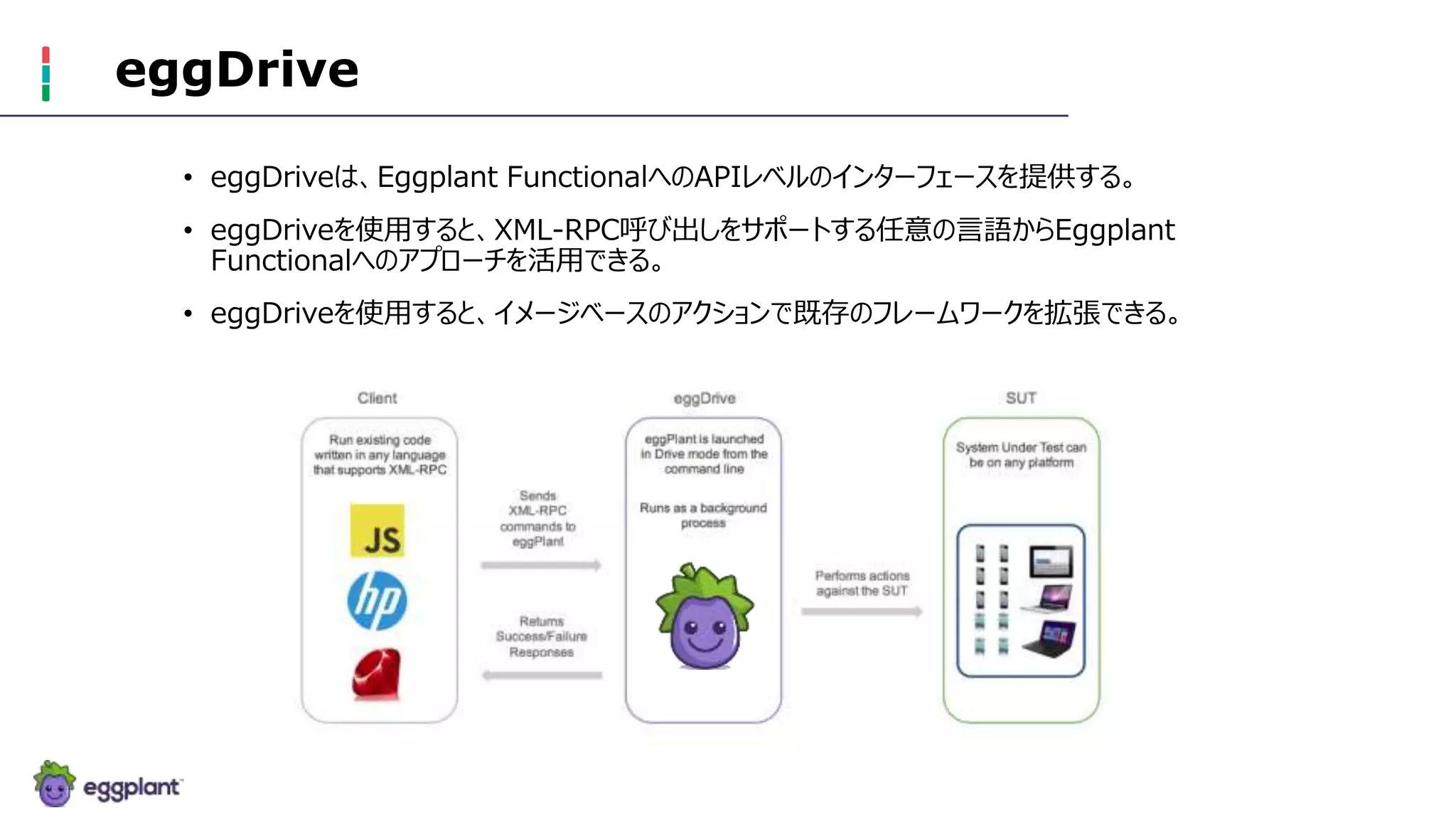 eggDrive
• eggDriveは、Eggplant FunctionalへのAPIレベルのインターフェースを提供する。
• eggDriveを使用すると、XML-RPC呼び出しをサポートする任意の言語からEggplant
Functionalへのアプローチを活用できる。
• eggDriveを使用すると、イメージベースのアクションで既存のフレームワークを拡張できる。
 