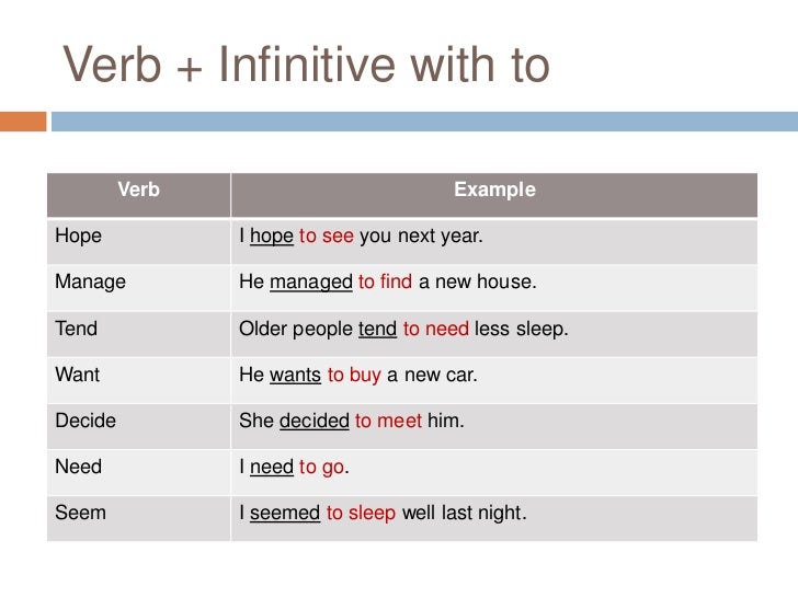 Verb Pattern Manage | verb patterns Verb Pattern Manage | verb patterns