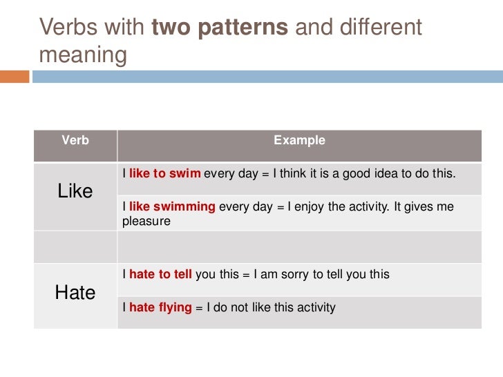 Verb Pattern Think | verb patterns Verb Pattern Think | verb patterns