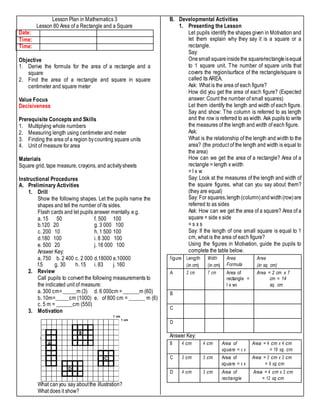Lesson Plan in Mathematics 3
Lesson 80 Area of a Rectangle and a Square
Date:
Time:
Time:
Objective
1. Derive the formula for the area of a rectangle and a
square
2. Find the area of a rectangle and square in square
centimeter and square meter
Value Focus
Decisiveness
Prerequisite Concepts and Skills
1. Multiplying whole numbers
2. Measuring length using centimeter and meter
3. Finding the area of a region bycounting square units
4. Unit of measure for area
Materials
Square grid, tape measure, crayons, and activitysheets
Instructional Procedures
A. Preliminary Activities
1. Drill
Show the following shapes. Let the pupils name the
shapes and tell the number of its sides.
Flash cards and let pupils answer mentally. e.g.
a. 15 50 f. 500 100
b.120 20 g. 3 000 100
c. 200 10 h. 1 500 100
d.180 100 i. 8 300 100
e. 500 20 j. 16 000 100
Answer Key:
a. 750 b. 2 400 c. 2 000 d.18000 e.10000
f.5 g. 30 h. 15 i. 83 j. 160
2. Review
Call pupils to convert the following measurements to
the indicated unit of measure:
a. 300 cm=_____m (3) d. 6 000cm =______m (60)
b. 10m=_____cm (1000) e. of 800 cm = ______ m (6)
c. 5 m = ______cm (550)
3. Motivation
1 cm
1 cm
What canyou say aboutthe illustration?
What does it show?
B. Developmental Activities
1. Presenting the Lesson
Let pupils identify the shapes given in Motivation and
let them explain why they say it is a square or a
rectangle.
Say:
Onesmallsquareinsidethe square/rectangleisequal
to 1 square unit. The number of square units that
covers the region/surface of the rectangle/square is
called its AREA.
Ask: What is the area of each figure?
How did you get the area of each figure? (Expected
answer: Count the number of small squares)
Let them identify the length and width of each figure.
Say and show: The column is referred to as length
and the row is referred to as width. Ask pupils to write
the measures of the length and width of each figure.
Ask:
What is the relationship of the length and width to the
area? (the product of the length and width is equal to
the area)
How can we get the area of a rectangle? Area of a
rectangle = length x width
= l x w
Say: Look at the measures of the length and width of
the square figures, what can you say about them?
(they are equal)
Say: For squares,length(column)andwidth(row)are
referred to as sides
Ask: How can we get the area of a square? Area of a
square = side x side
= s x s
Say: If the length of one small square is equal to 1
cm, what is the area of each figure?
Using the figures in Motivation, guide the pupils to
complete the table below.
Figure Length
(in cm)
Width
(in cm)
Area
Formula
square = s x
s
Area
(in sq. cm)
A 2 cm 7 cm Area of
rectangle =
l x ws
Area = 2 cm x 7
cm = 14
sq. cm
B
C
D
Answer Key:
B 4 cm 4 cm Area of
square = s x
s
Area = 4 cm x 4 cm
= 16 sq. cm
C 3 cm 3 cm Area of
square = s x
s
Area = 3 cm x 3 cm
= 9 sq.cm
D 4 cm 3 cm Area of
rectangle
= l x w
Area = 4 cm x 3 cm
= 12 sq.cm
 