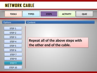 NETWORK CABLE
NETWORK CABLE
Options Content
STEP 9
TOOLS TYPES STEPS ACTIVITY QUIZ
Repeat all of the above steps with
the other end of the cable.
STEP 1
STEP 2
STEP 3
STEP 4
STEP 5
STEP 6
STEP 7
STEP 8
STEP 10
 