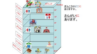 1Ｆ
2Ｆ
3Ｆ
4Ｆ
5Ｆ
6Ｆ
Ｂ1Ｆ
Rooftop
おくじょう
ぎんこうはどこに
ありますか。
さんがいに
あります。
 