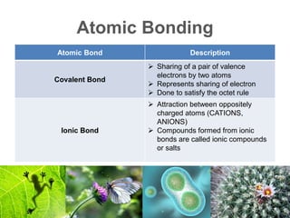 Atomic Bonding
Atomic Bond Description
Covalent Bond
 Sharing of a pair of valence
electrons by two atoms
 Represents sharing of electron
 Done to satisfy the octet rule
Ionic Bond
 Attraction between oppositely
charged atoms (CATIONS,
ANIONS)
 Compounds formed from ionic
bonds are called ionic compounds
or salts
 