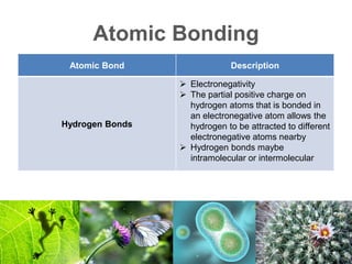 Atomic Bonding
Atomic Bond Description
Hydrogen Bonds
 Electronegativity
 The partial positive charge on
hydrogen atoms that is bonded in
an electronegative atom allows the
hydrogen to be attracted to different
electronegative atoms nearby
 Hydrogen bonds maybe
intramolecular or intermolecular
 